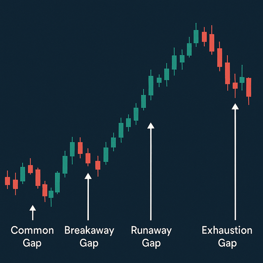 Gap Trading Strategies: How to Trade Gaps Like a Pro