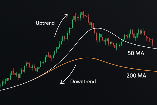 How to Use Moving Averages to Spot Market Trends