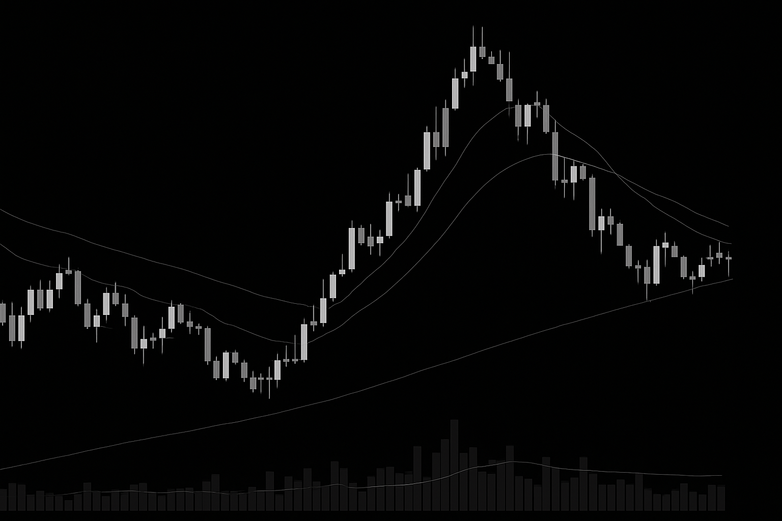a picture of a stock chart